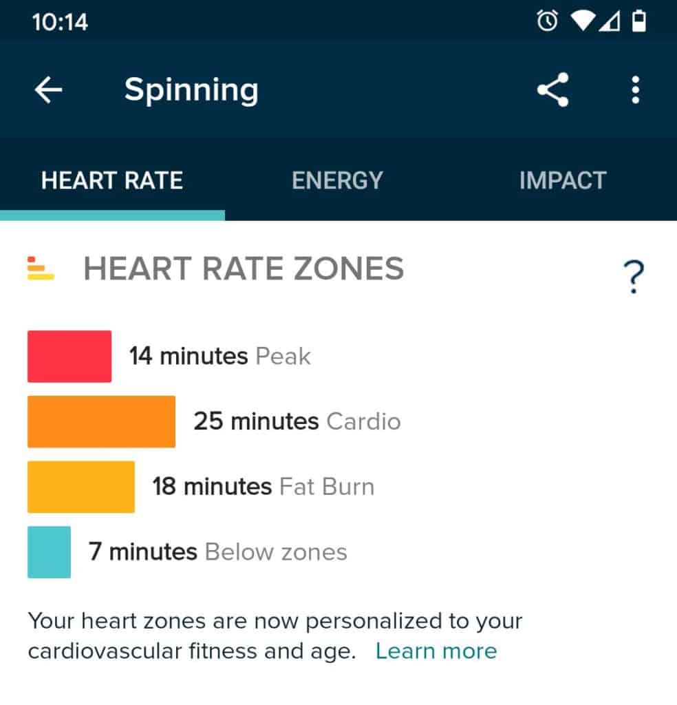 Fitbit Versa 2 Heart rate Zones